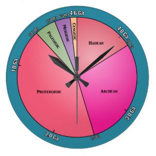 Geologic Time Wall Clock